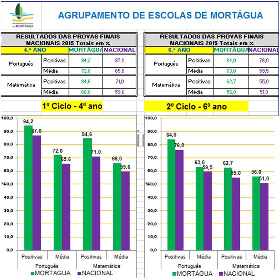 1+2 Ciclos