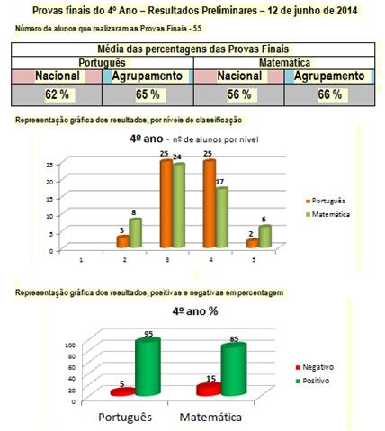 PF4ano2014-Resultados-preliminares